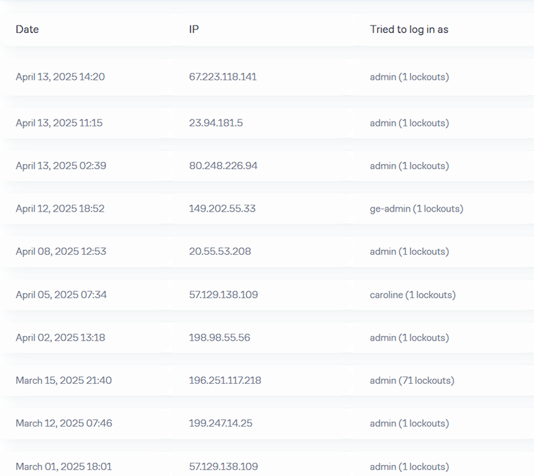 Hackers trying to hack my website